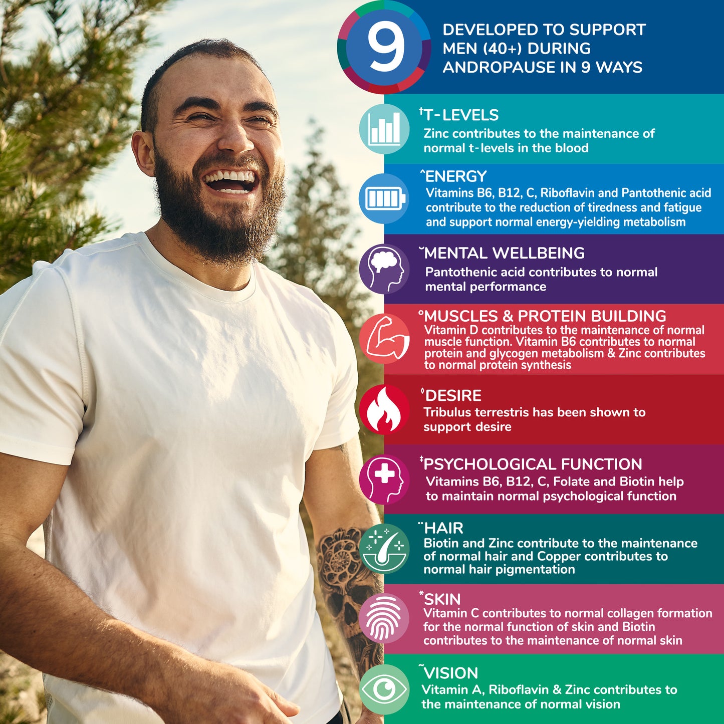 Health & Him Andropause 40+