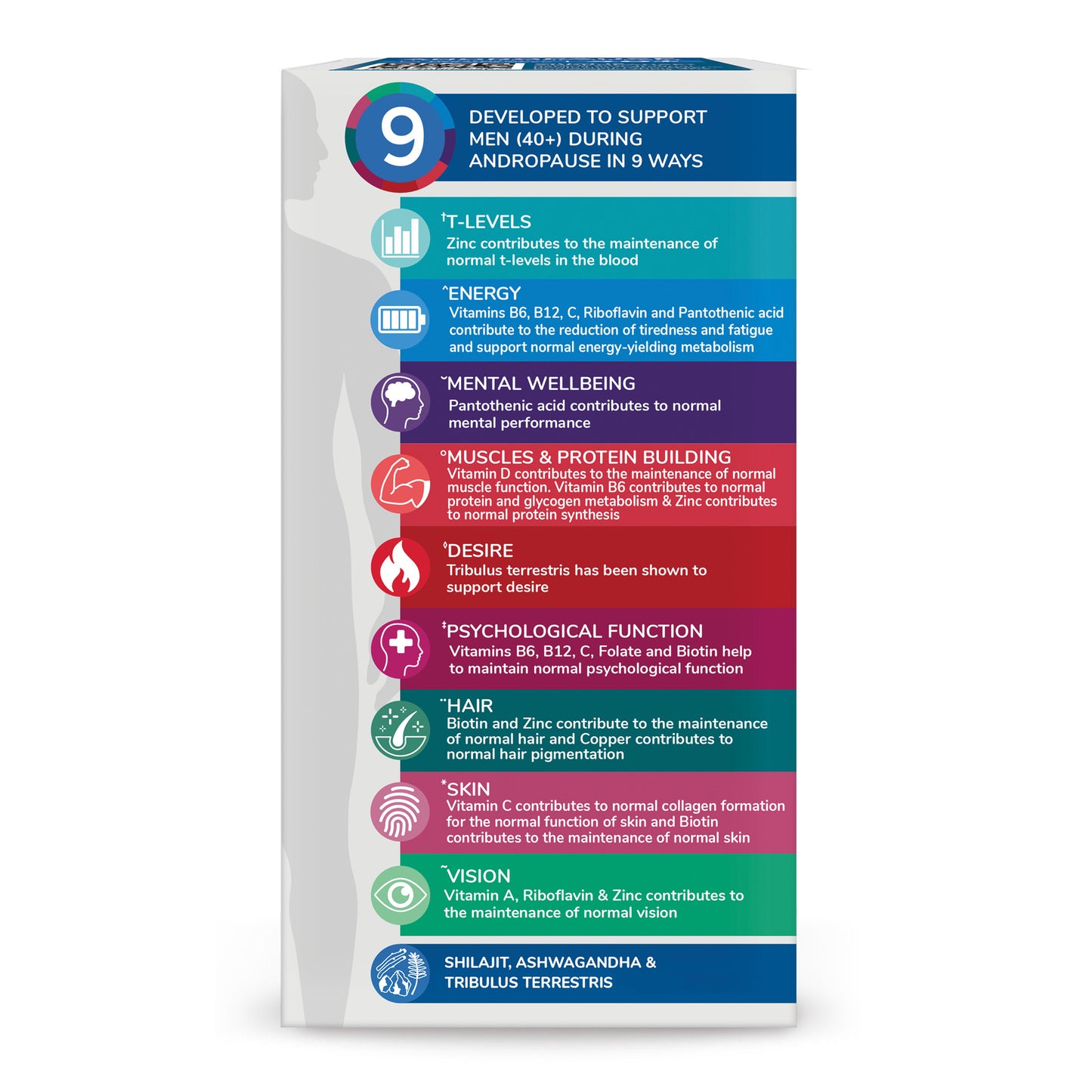 Health & Him Andropause 40+